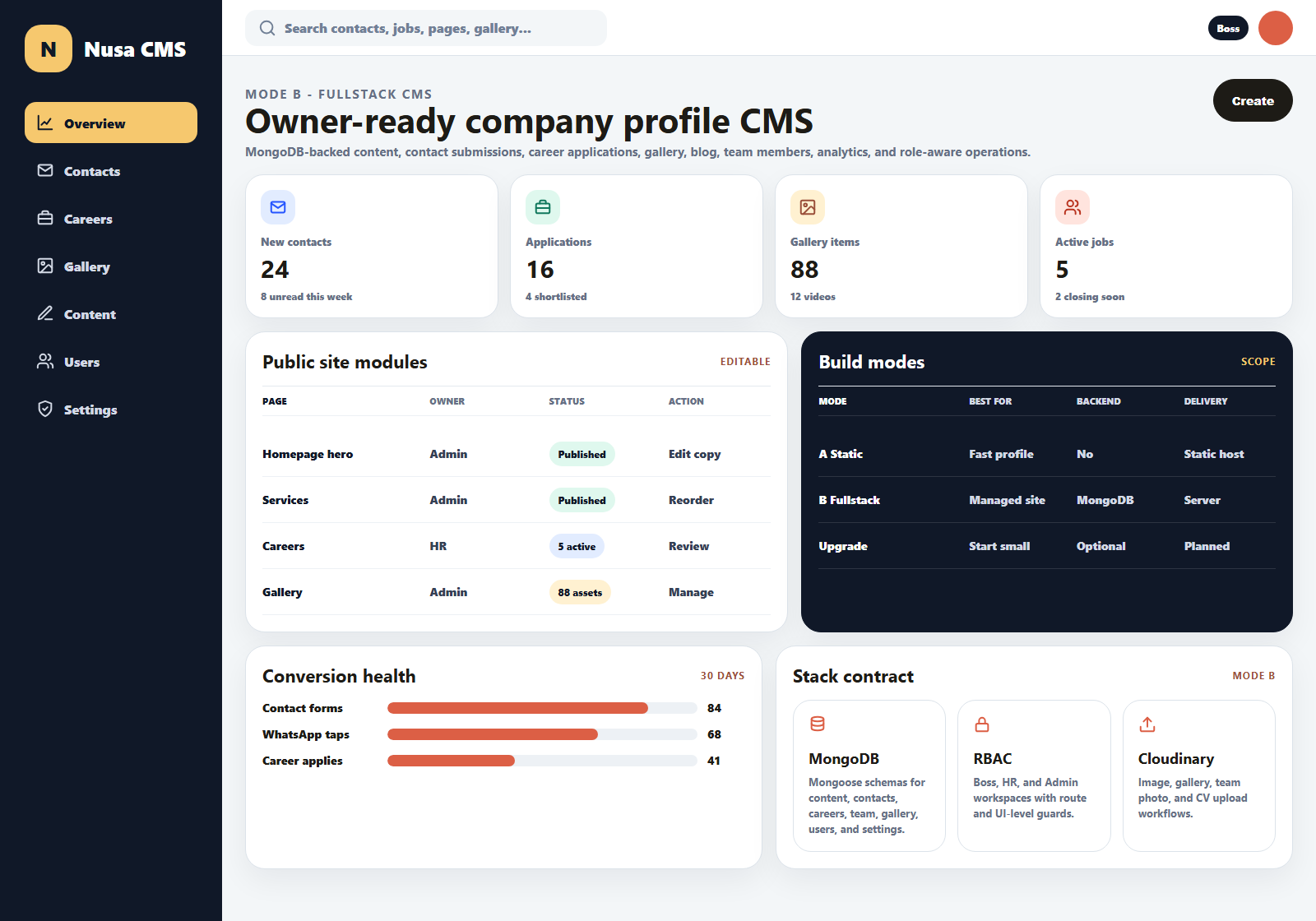 Fullstack dashboard preview
