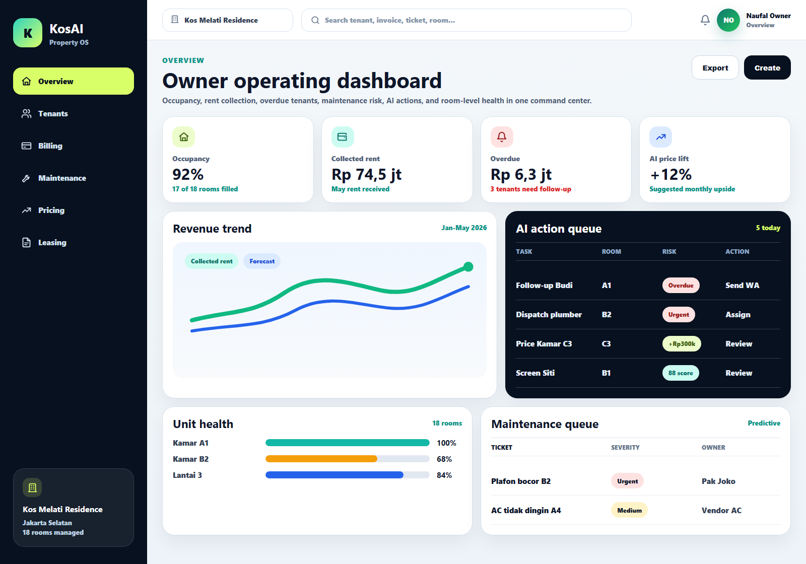 Owner dashboard preview