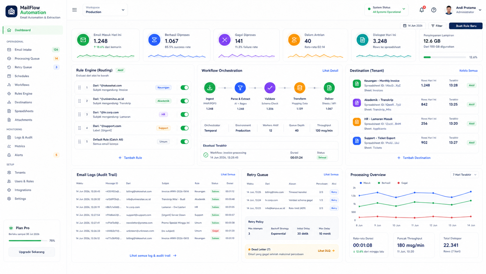 MailFlow Automation preview